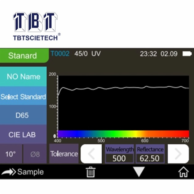 Colorimeter