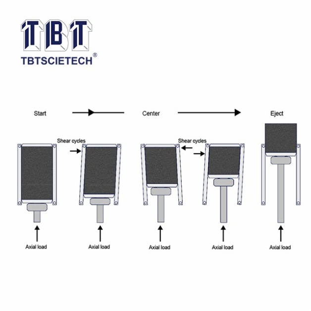 Asphalt Shear Box Compactor
