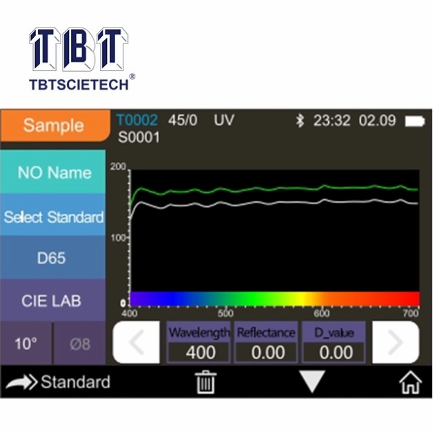 Colorimeter