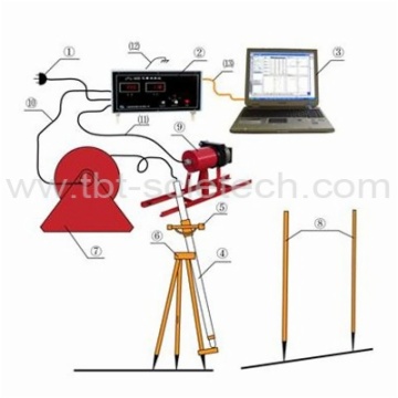 Gyroscope Inclinometer