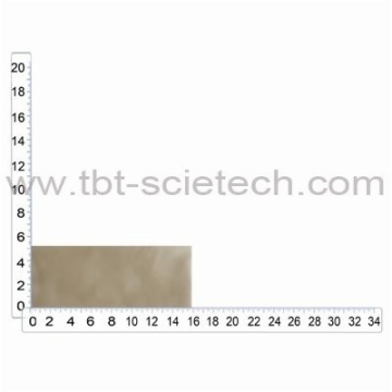 Sleeve Membrane / Latex Film