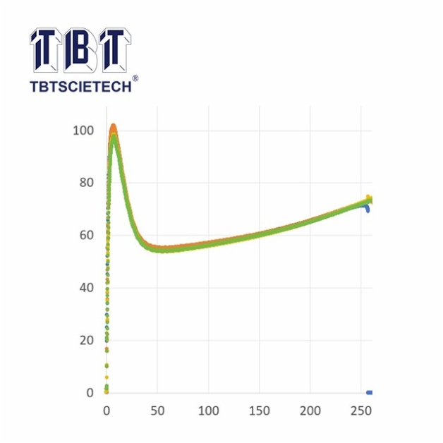 Bitumen Ductility Tester
