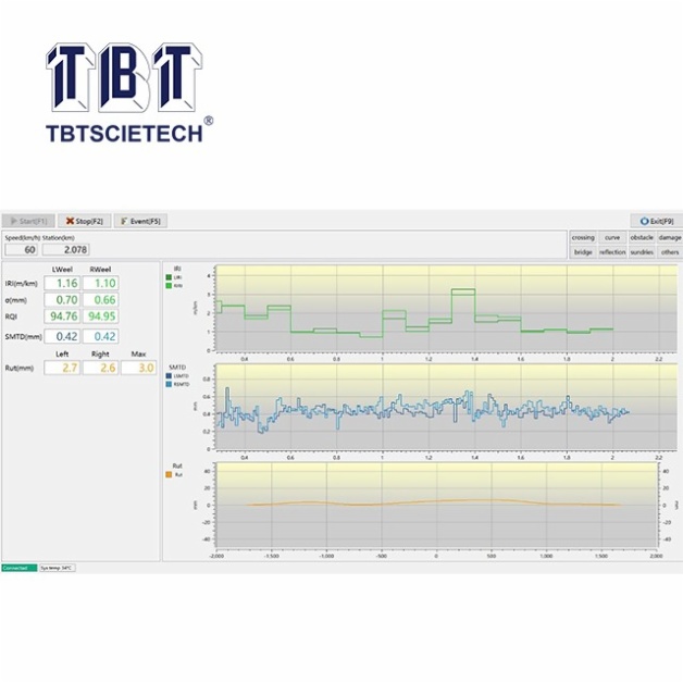Road Surface Profiler (RSP)
