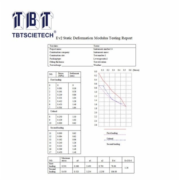 Static Plate Load Tester
