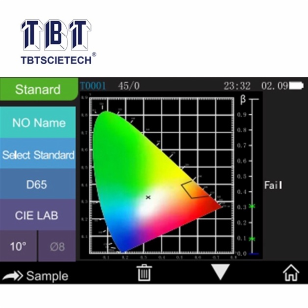 Colorimeter